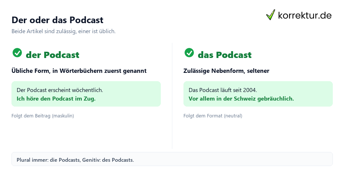 Podcast Artikel