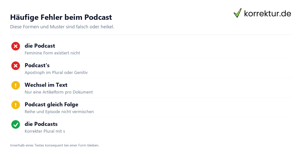 Podcast Artikel