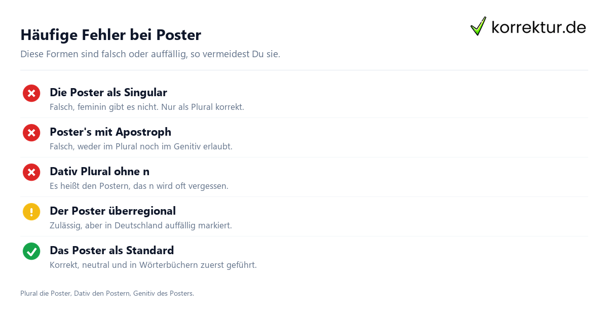 Poster Artikel