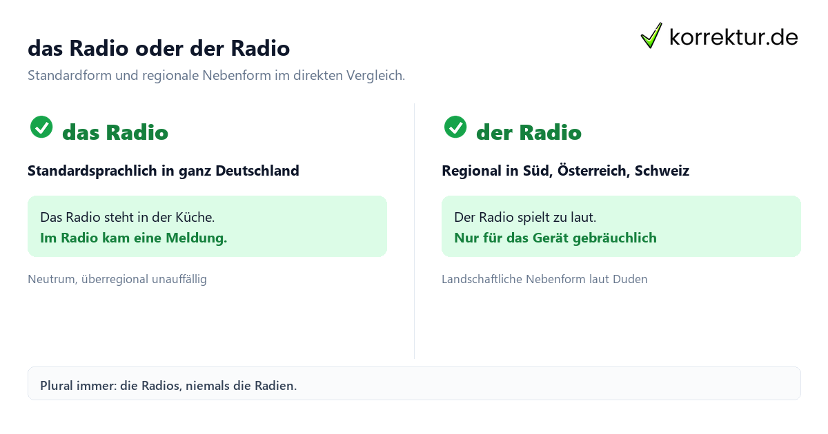 Radio Artikel