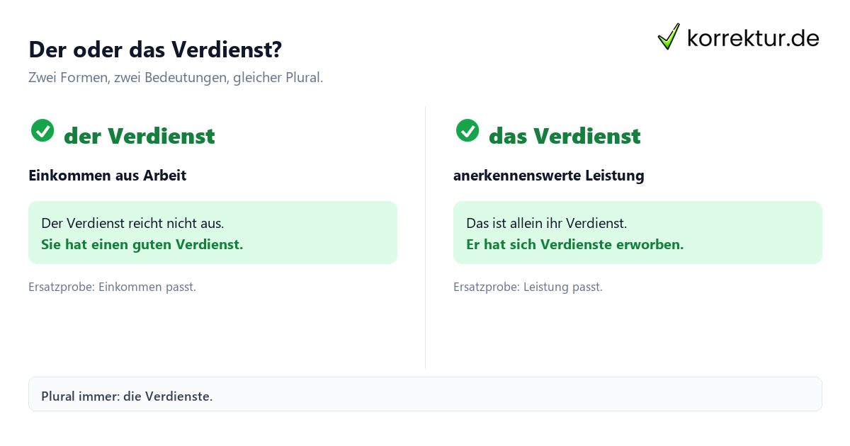 Verdienst Artikel