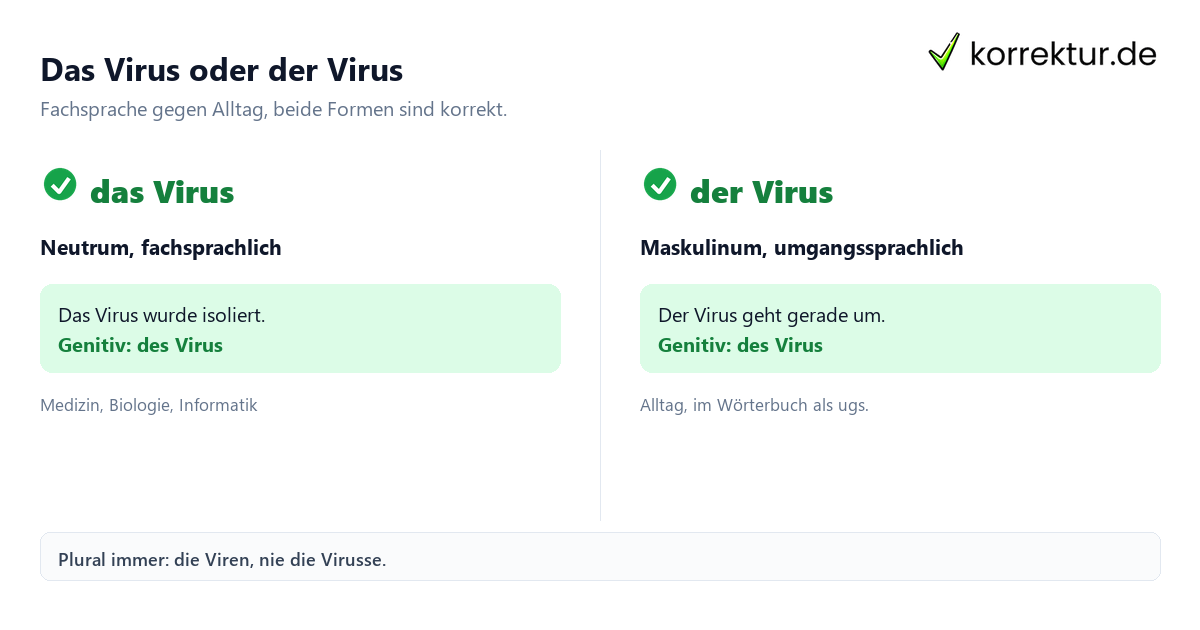 Virus Artikel Virus Artikel