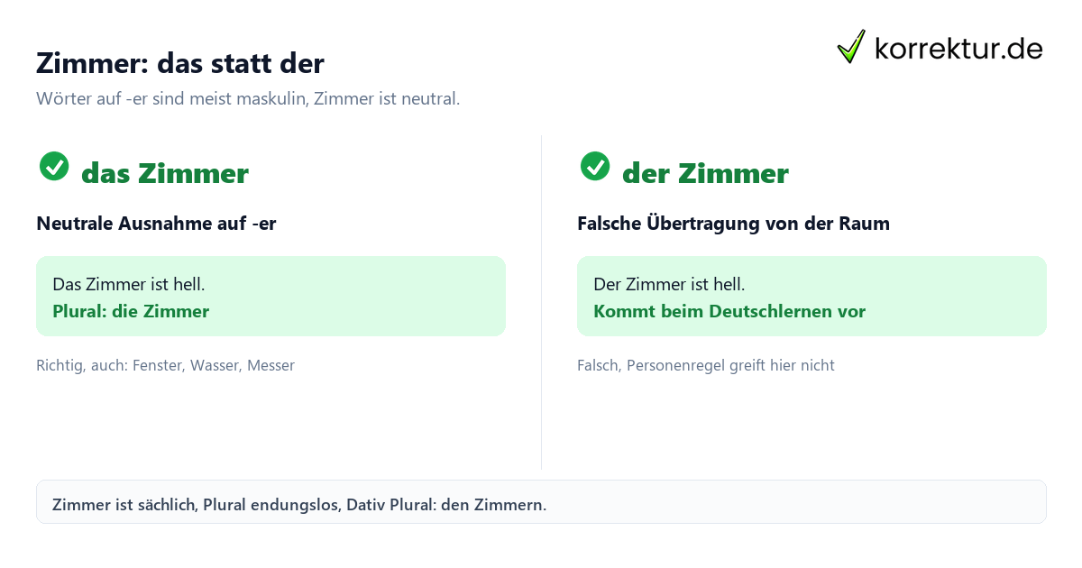 Zimmer Artikel Zimmer Artikel