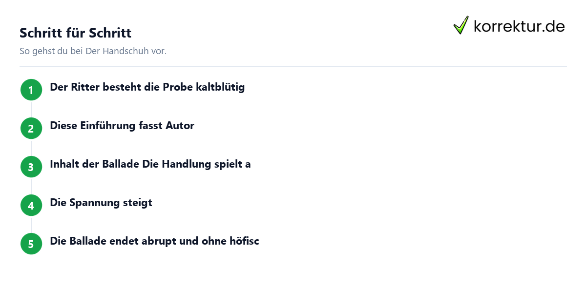 Der Handschuh