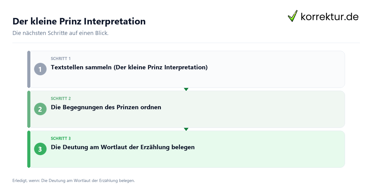 Der kleine Prinz Interpretation mit einem Ablauf aus Prüfung, Kontakt und Dokumentation