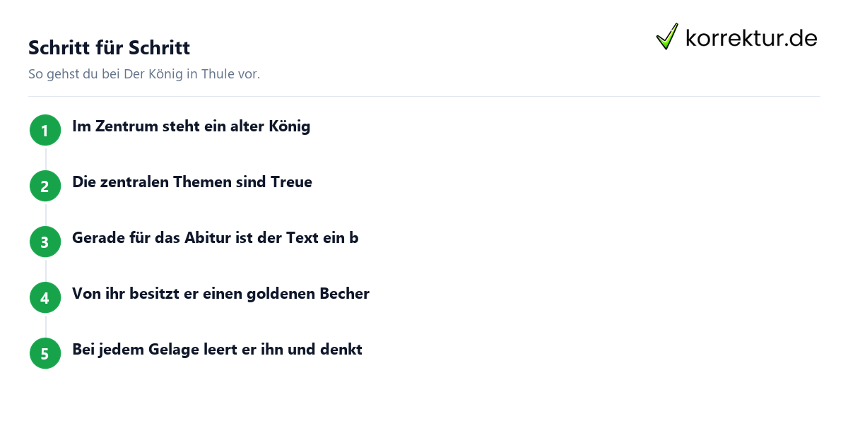 Schritt für Schritt Der König in Thule: Schritte