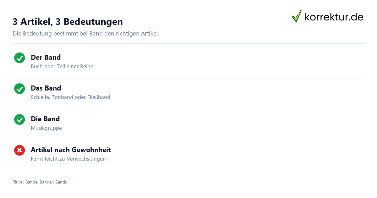 3 Artikel, 3 Bedeutungen der oder das Band: Artikel nach Bedeutung wählen