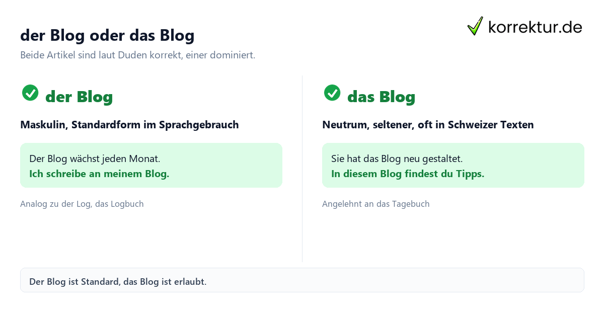 der oder das Blog: Vergleich beider Artikel laut Duden