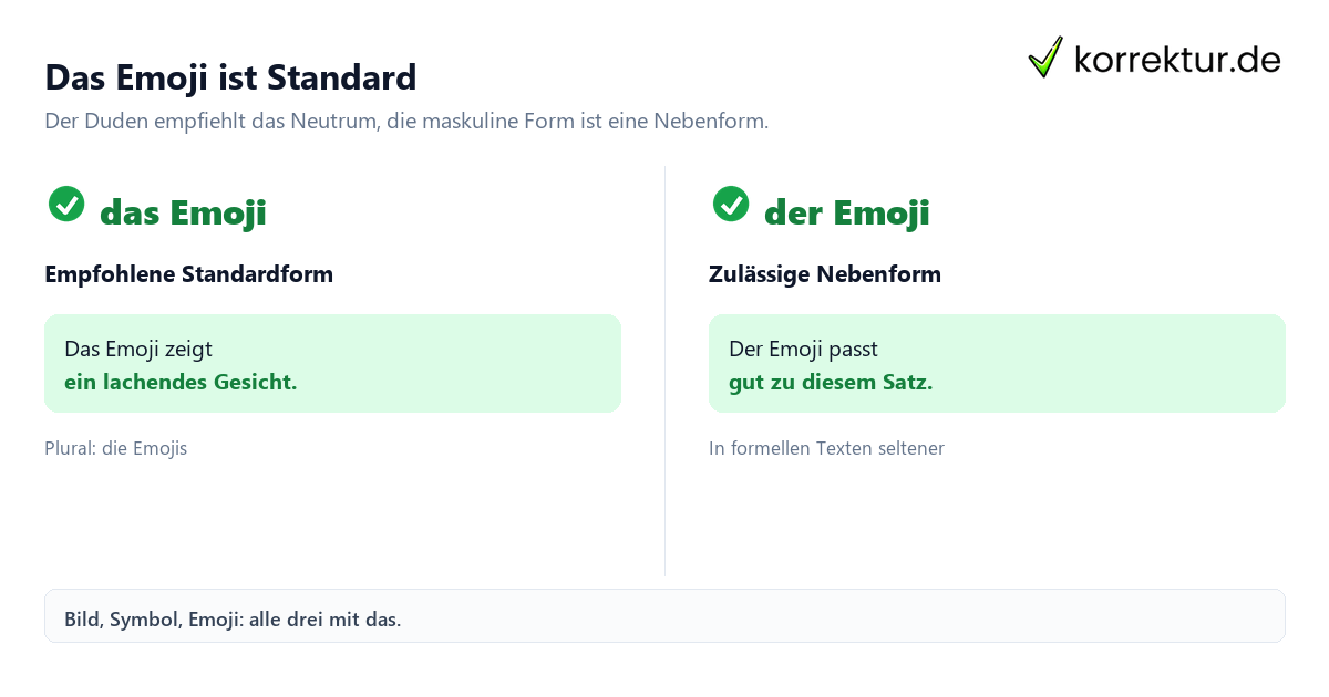 Der oder das Emoji: Vergleich der richtigen Artikel