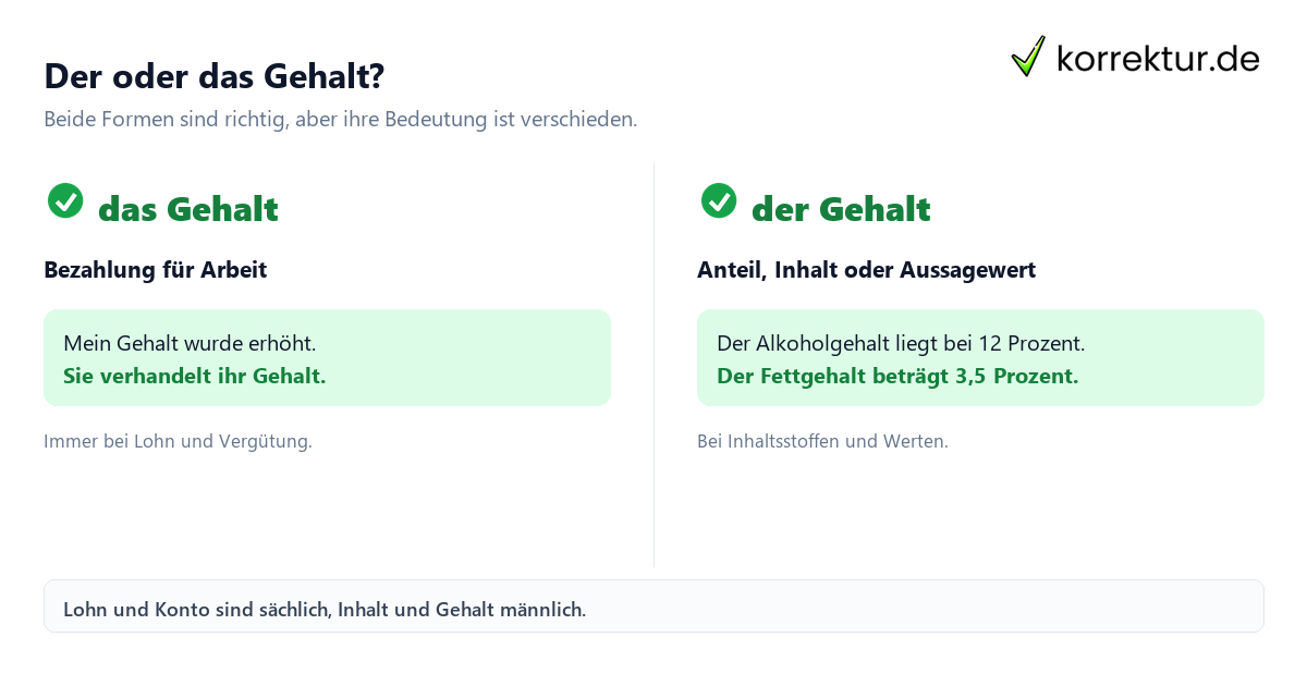 der oder das Gehalt