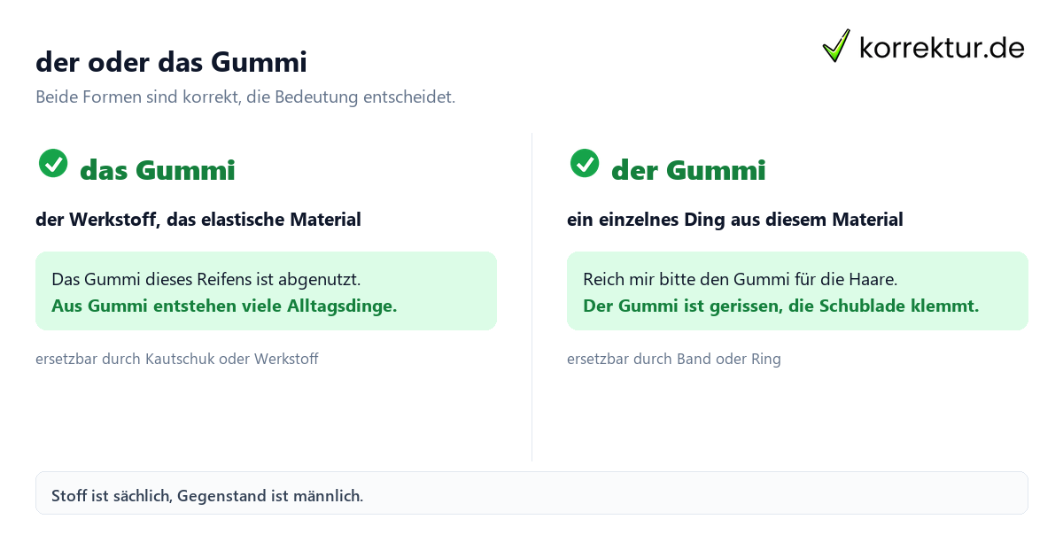 der oder das Gummi der oder das Gummi Unterschied Stoff und Gegenstand