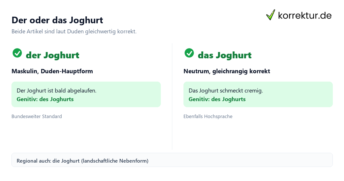 der oder das Joghurt Vergleich beider Artikel laut Duden