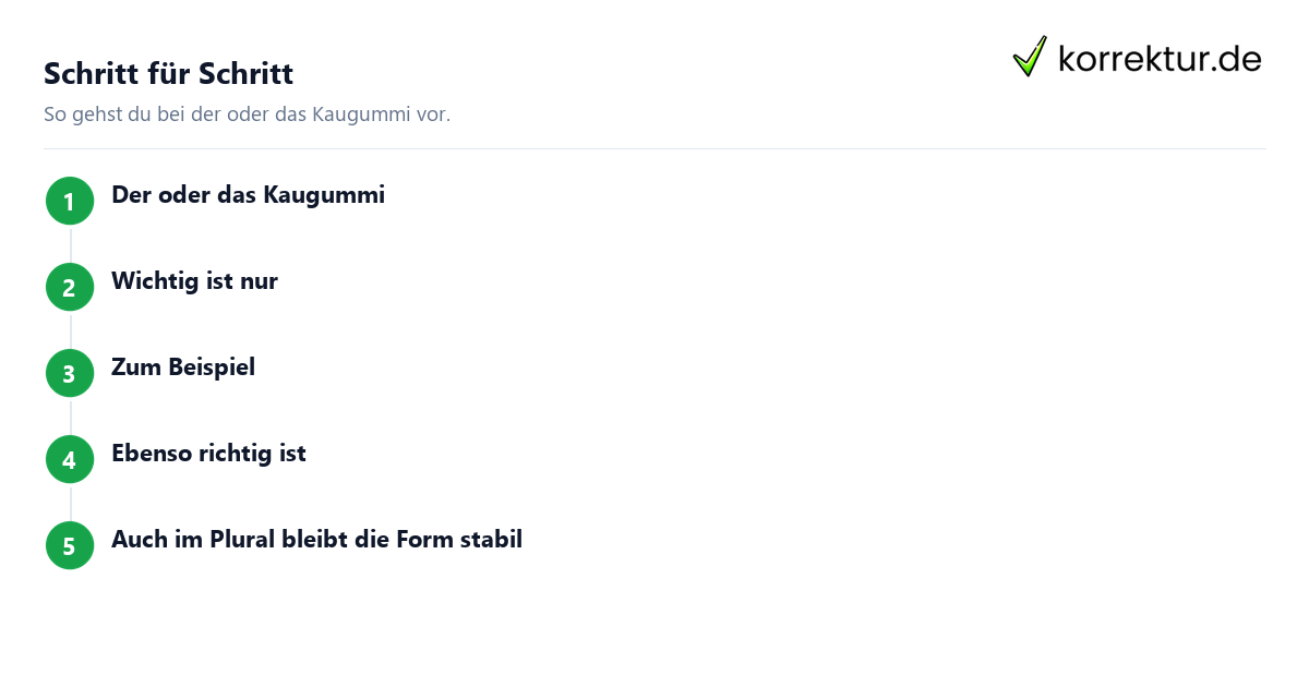 Schritt für Schritt der oder das Kaugummi: Schritte