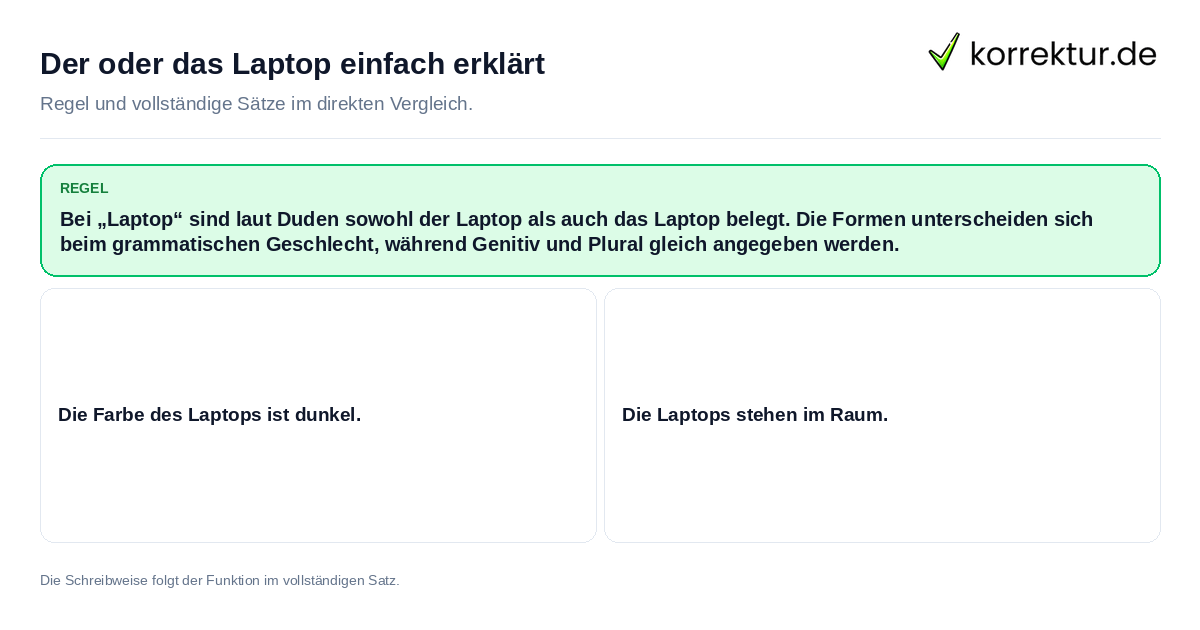 Der oder das Laptop einfach erklärt Konkrete Regel und vollständige Beispielsätze zu Der oder das Laptop einfach erklärt