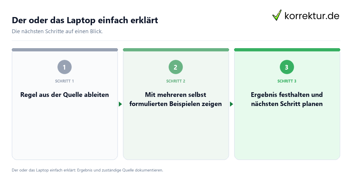 Der oder das Laptop einfach erklärt Der oder das Laptop einfach erklärt mit einem Ablauf aus Prüfung, Kontakt und Dokumentation