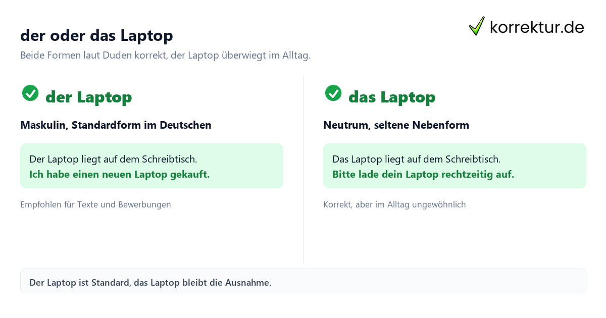 der oder das Laptop im Vergleich mit Duden-Empfehlung