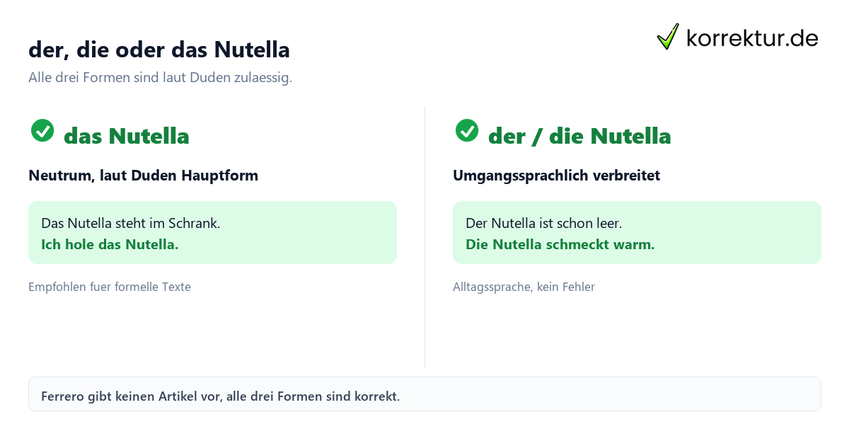 der, die oder das Nutella der oder das Nutella: Genus im Vergleich