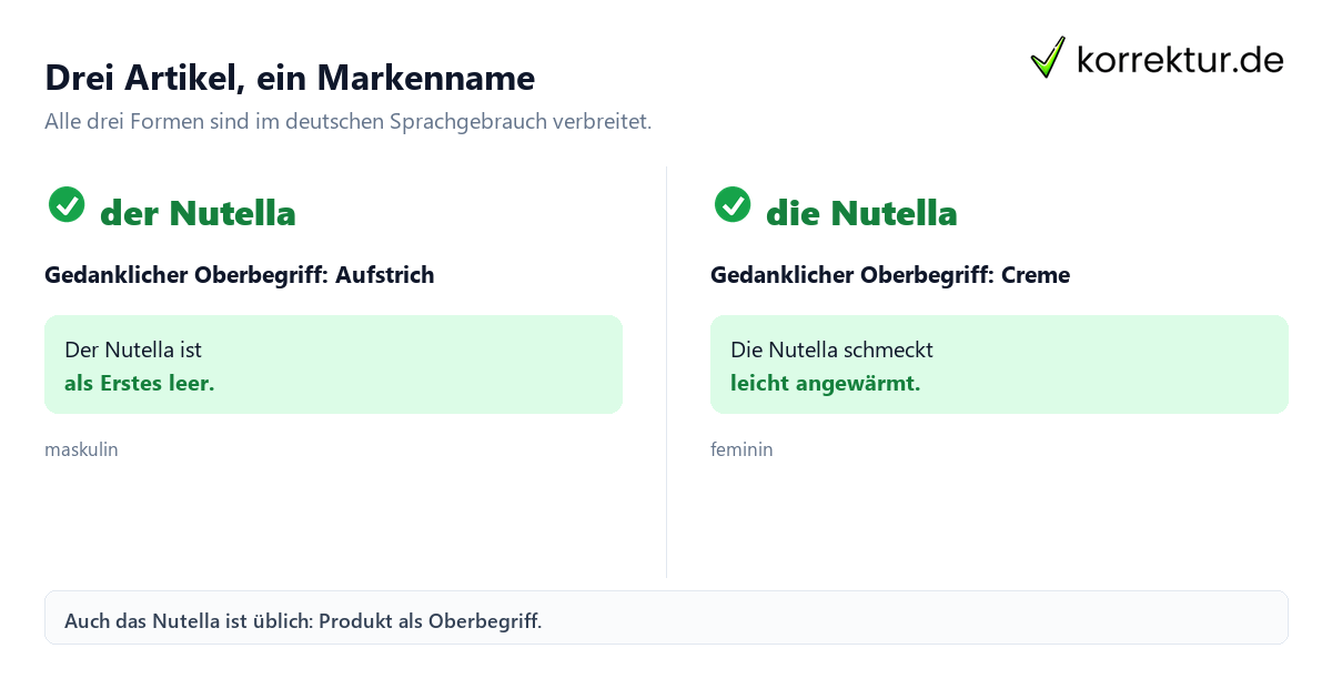 der oder das Nutella: Genus richtig verwenden mit den drei Varianten