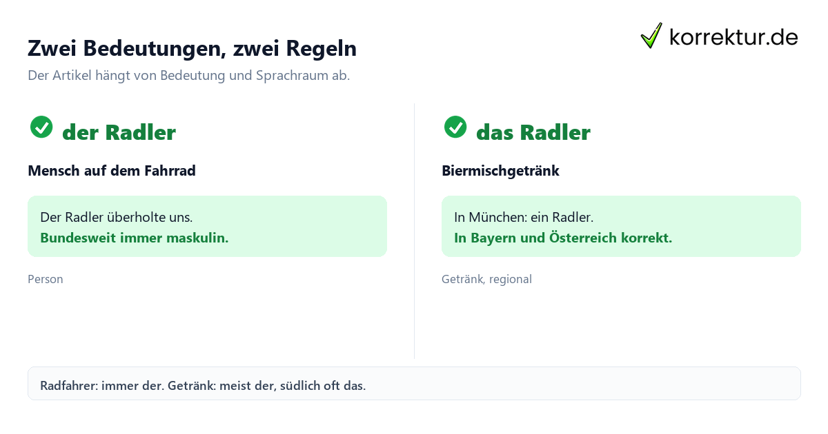 Zwei Bedeutungen, zwei Regeln Der oder das Radler: Artikel für Radfahrer und Biermischgetränk