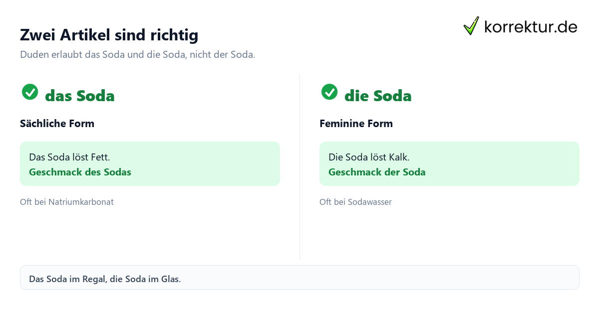 der oder das Soda der oder das Soda
