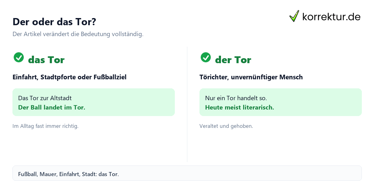 der oder das Tor