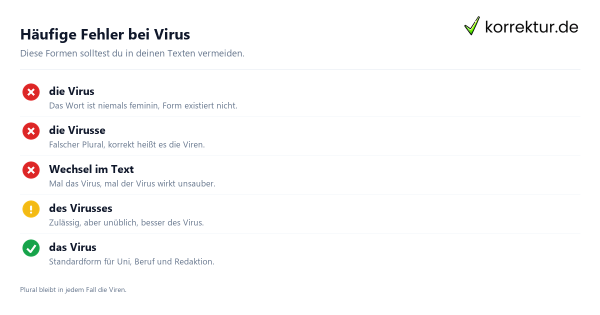 der oder das Virus häufige Fehler Checkliste Genus Plural
