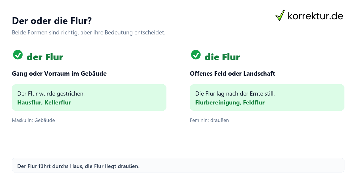 Der oder die Flur: Bedeutungen und richtiges Genus im Vergleich