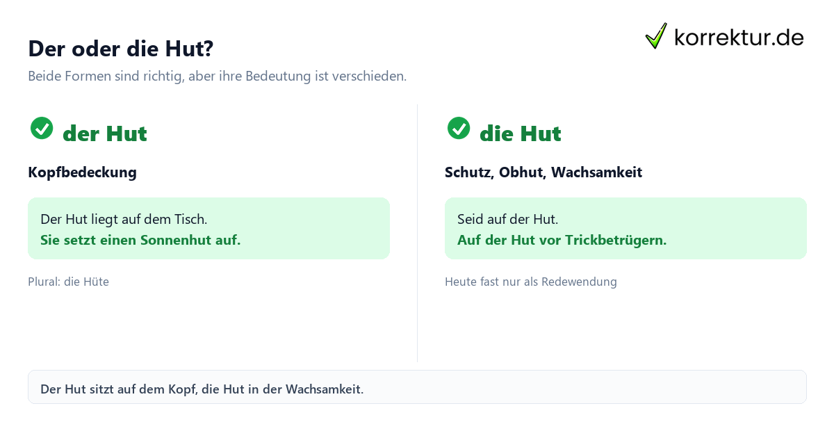 Der oder die Hut: Vergleich von Kopfbedeckung und Schutz