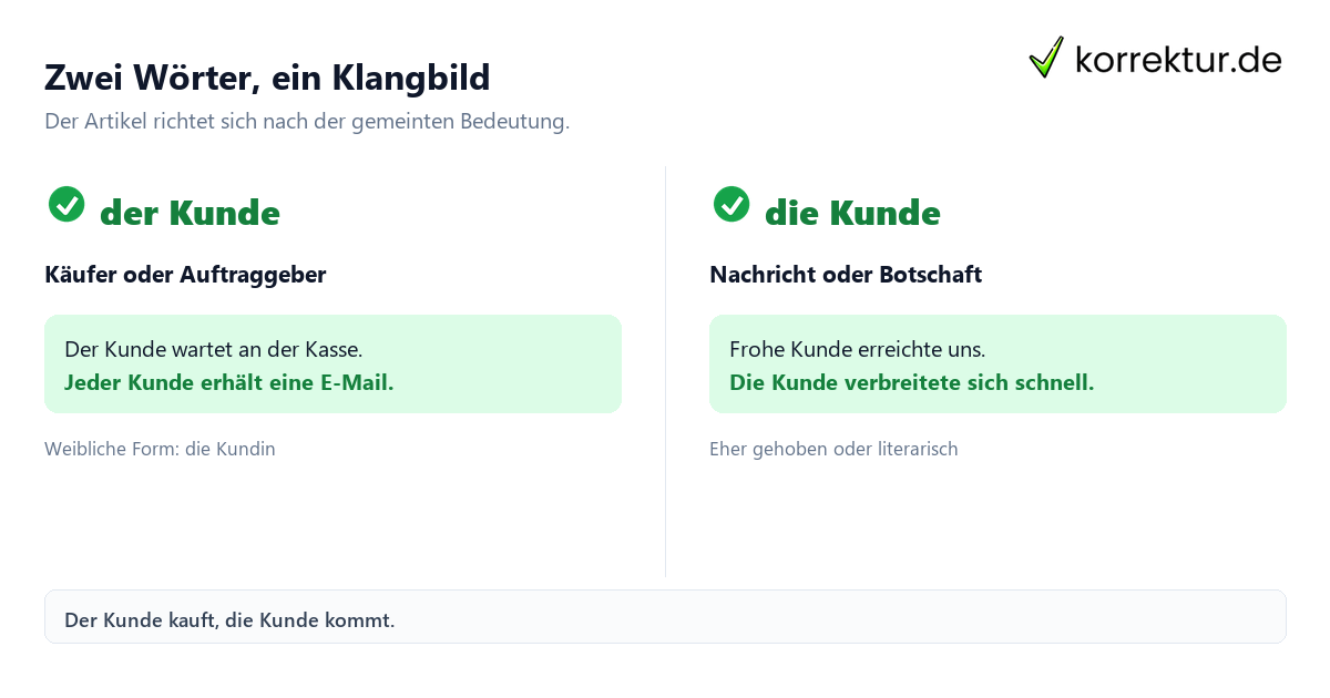 Der oder die Kunde: Bedeutungen im Vergleich