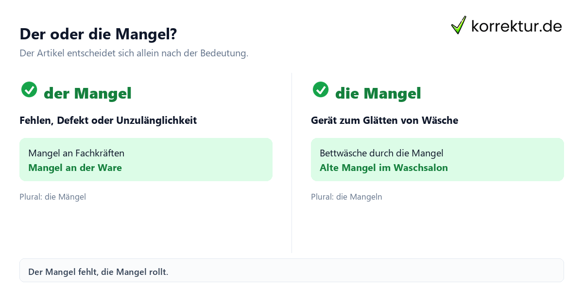 Infografik zu der oder die Mangel und den Bedeutungen