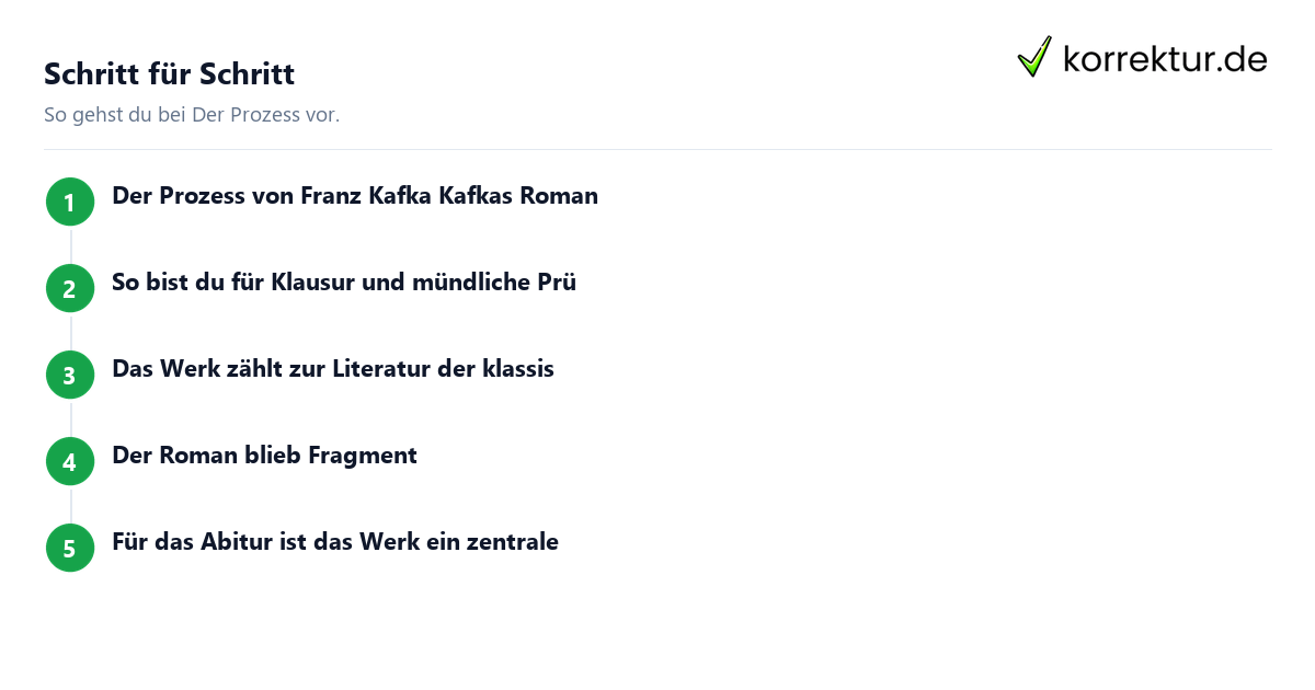 Der Prozess Der Prozess