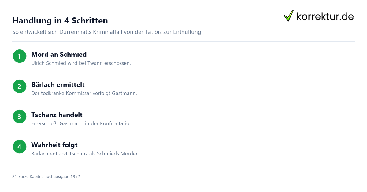 Der Richter und sein Henker Handlung kompakt erklärt