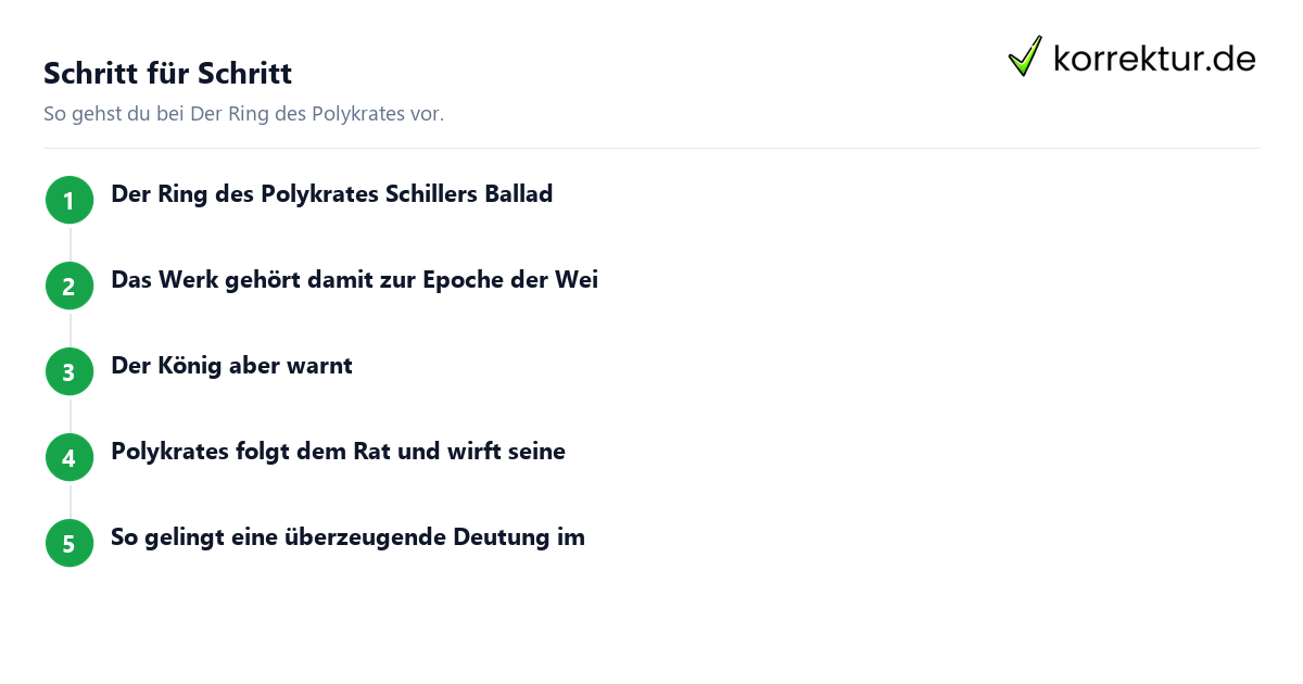 Schritt für Schritt Der Ring des Polykrates: Schritte