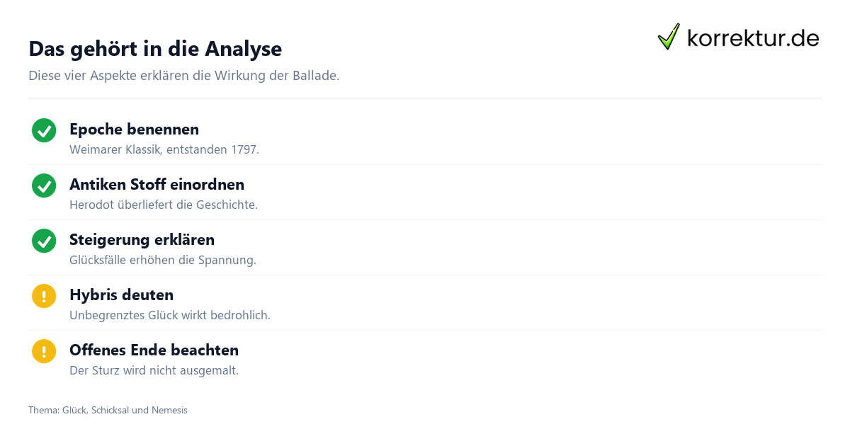 Das gehört in die Analyse Der Ring des Polykrates: Analyse zu Form und Deutung