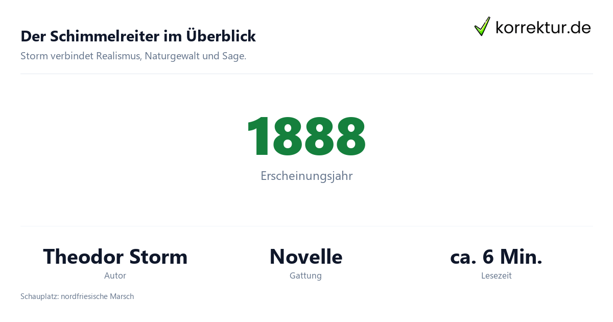 Der Schimmelreiter im Überblick Der Schimmelreiter: Zusammenfassung und Deutung, Fakten zu Theodor Storms Novelle