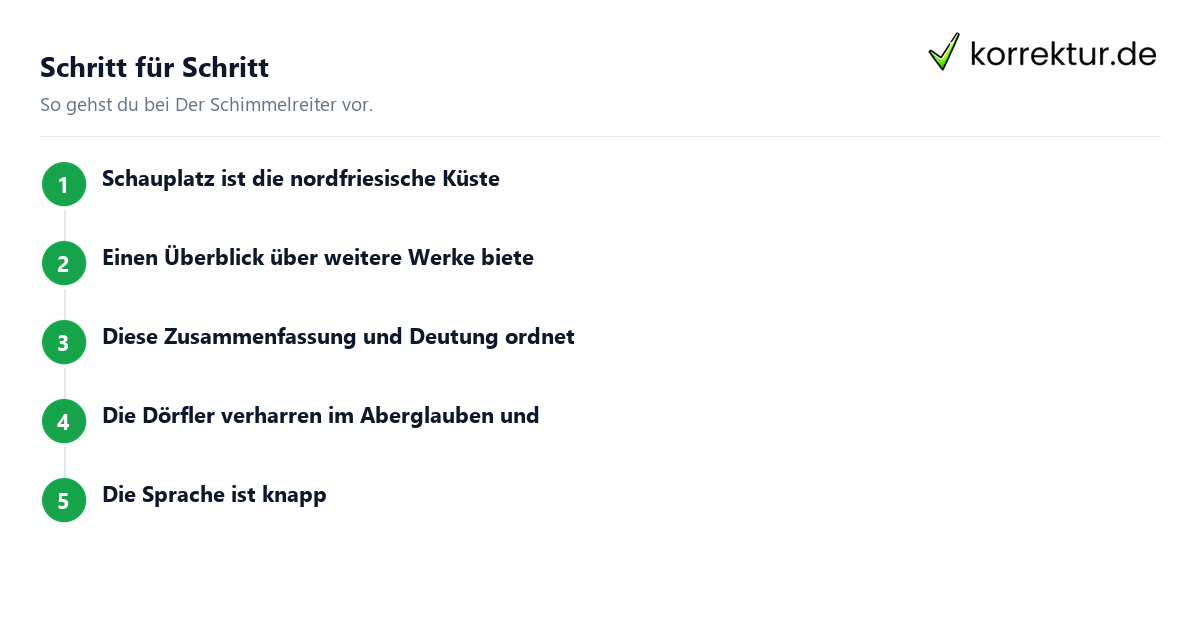 Der Schimmelreiter Der Schimmelreiter