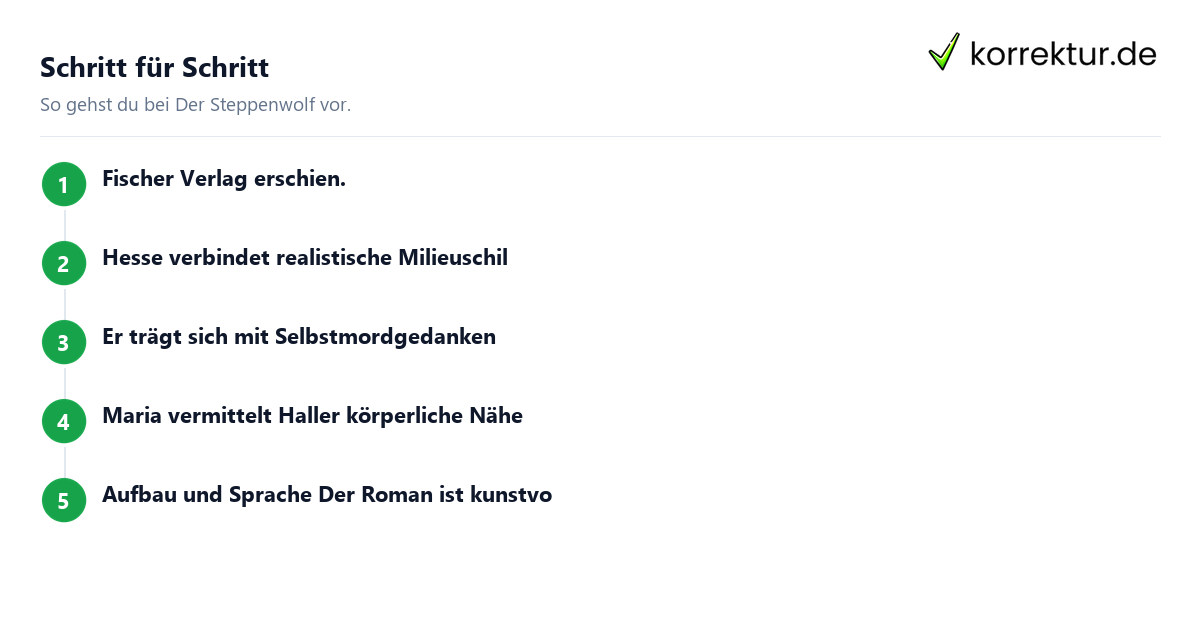 Der Steppenwolf: Schritte
