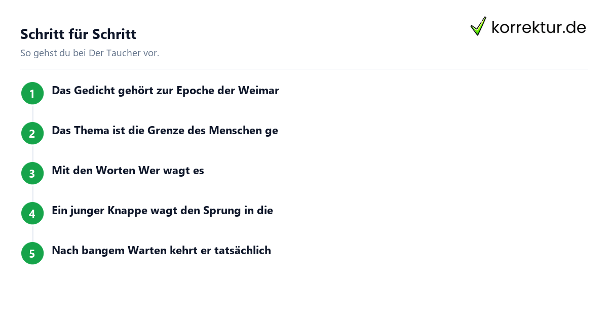 Schritt für Schritt Der Taucher: Schritte