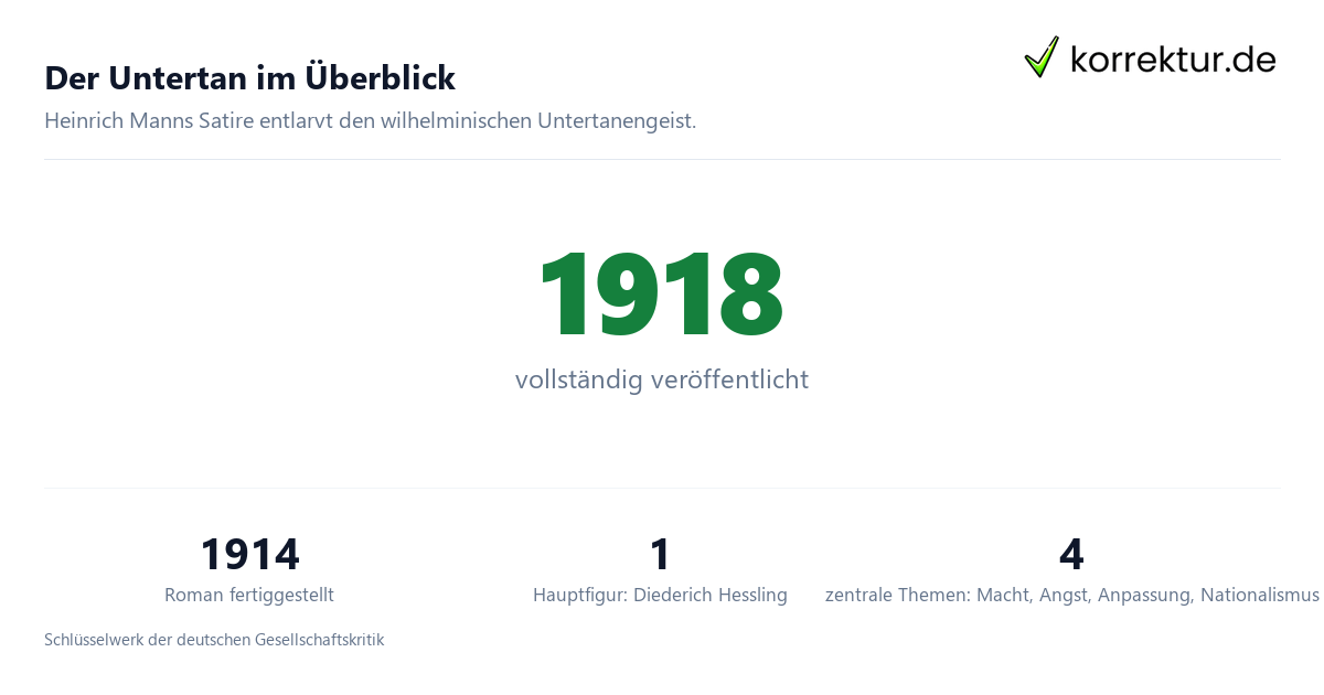Der Untertan: Daten zu Heinrich Manns Roman