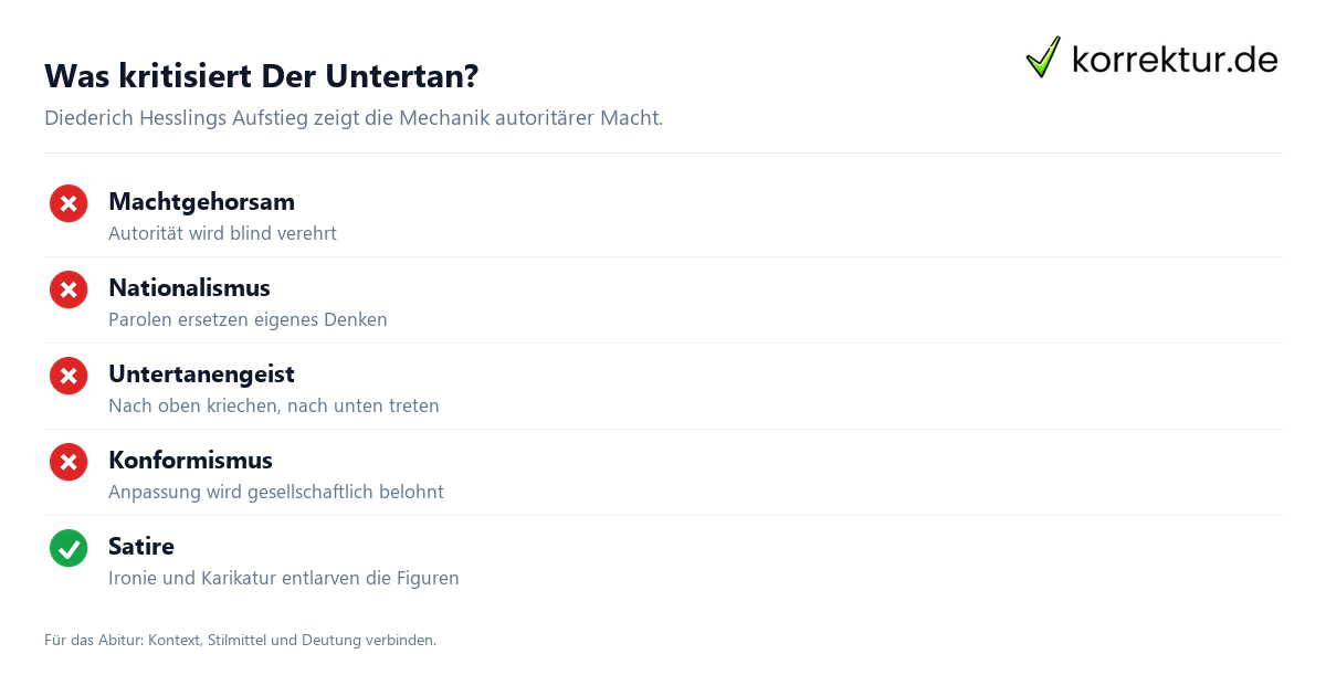 Der Untertan: Zentrale Themen und Deutung