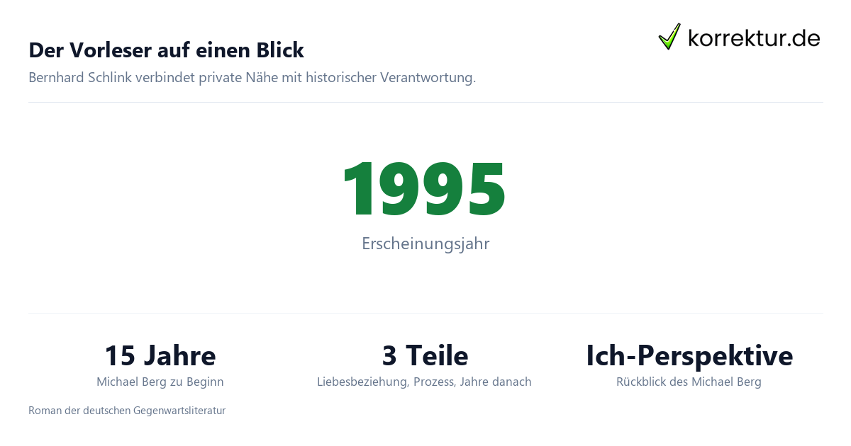 Der Vorleser auf einen Blick Der Vorleser Roman von Bernhard Schlink: Zahlen und Überblick