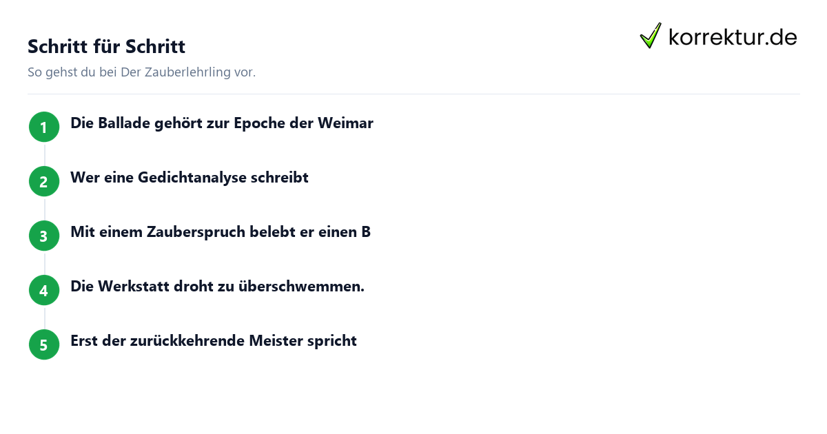 Schritt für Schritt Der Zauberlehrling: Schritte