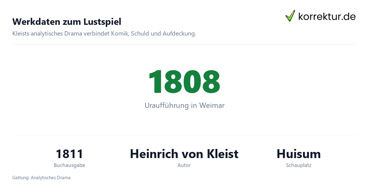 Werkdaten zum Lustspiel Der zerbrochene Krug im Überblick: Werkdaten zu Kleists Lustspiel