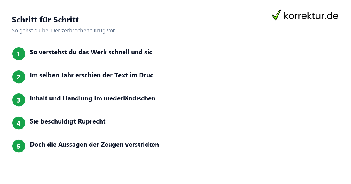 Der zerbrochene Krug Der zerbrochene Krug