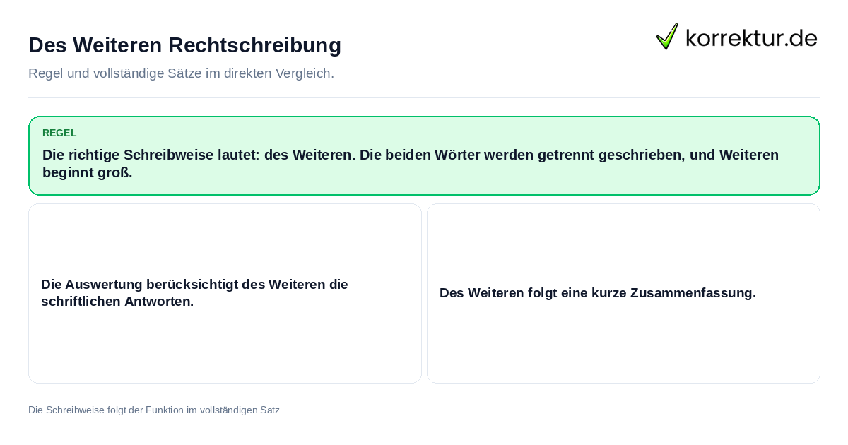 Konkrete Regel und vollständige Beispielsätze zu Des Weiteren Rechtschreibung