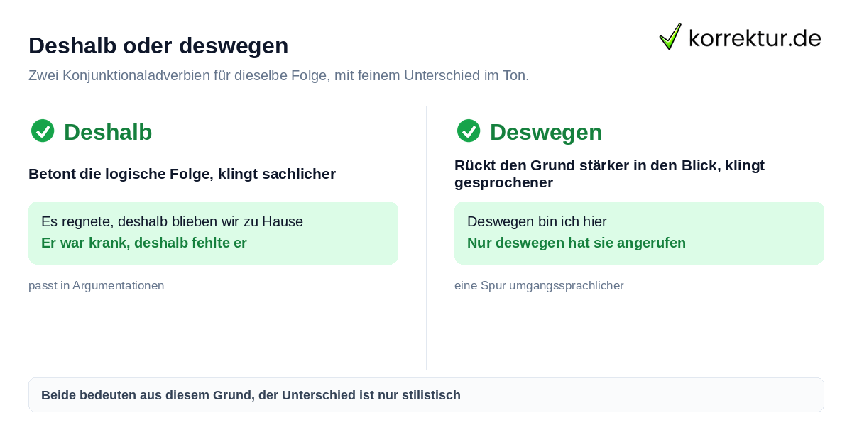Deshalb oder deswegen richtig verwenden im Vergleich