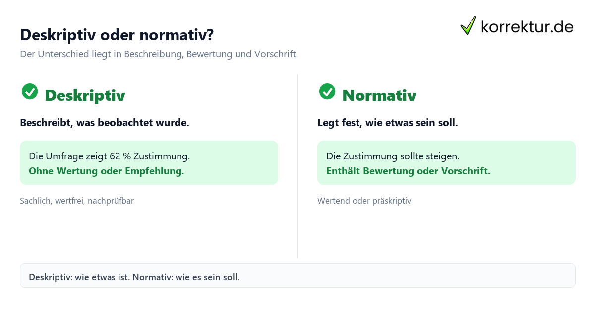 Deskriptiv oder normativ? deskriptiv Bedeutung: Deskriptiv und normativ vergleichen
