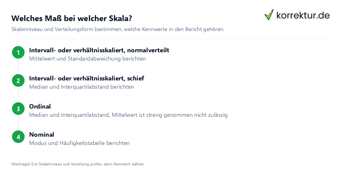 Deskriptive Statistik: passendes Streuungsmaß je Skalenniveau wählen