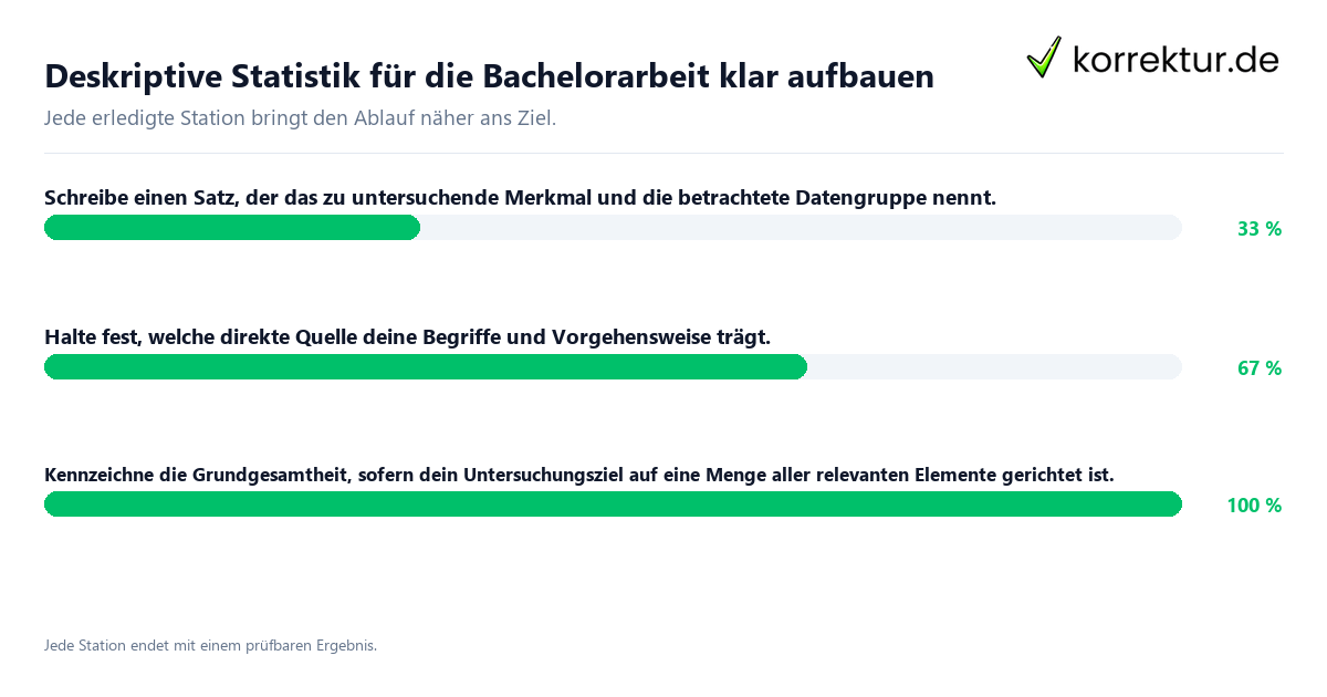 Konkrete Schritte zu Deskriptive Statistik für die Bachelorarbeit klar aufbauen