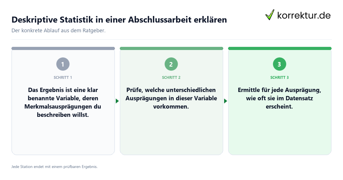 Konkrete Schritte zu Deskriptive Statistik in einer Abschlussarbeit erklären